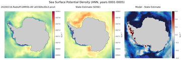 ANN Potential Density