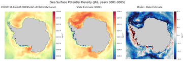 JAS Potential Density