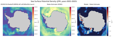 JFM Potential Density