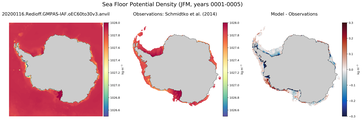 JFM Potential Density