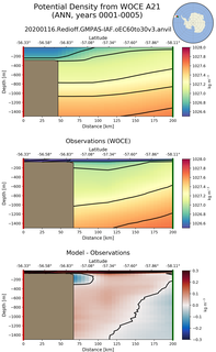 ANN Potential Density from WOCE A21 ANN
