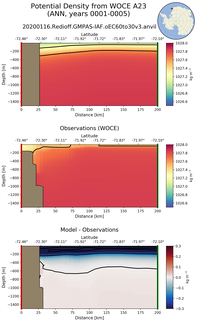 ANN Potential Density from WOCE A23 ANN