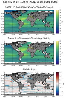 ANN Model Salinity compared with Argo observations