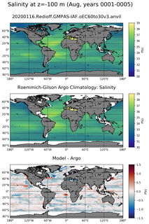 Aug Model Salinity compared with Argo observations