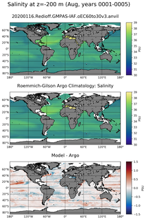 Aug Model Salinity compared with Argo observations
