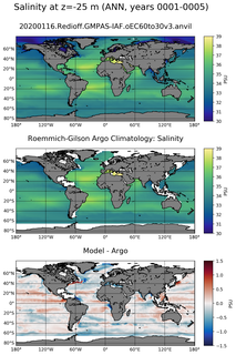 ANN Model Salinity compared with Argo observations