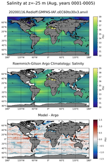 Aug Model Salinity compared with Argo observations