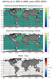 ANN Model Salinity compared with Argo observations