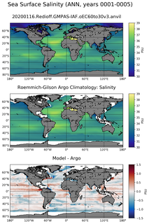 ANN Model Salinity compared with Argo observations