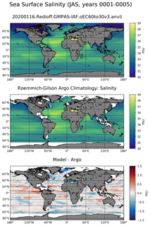 JAS Model Salinity compared with Argo observations