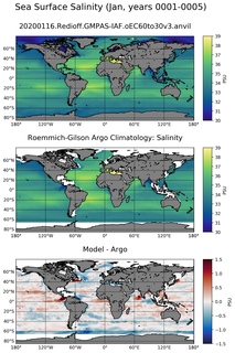 Jan Model Salinity compared with Argo observations