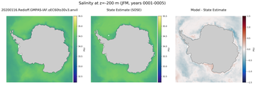 JFM Salinity
