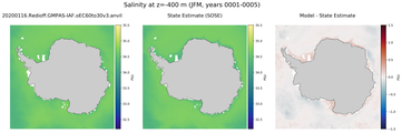 JFM Salinity
