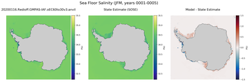 JFM Salinity