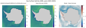 ANN Salinity