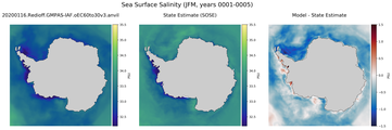 JFM Salinity