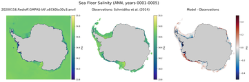 ANN Salinity