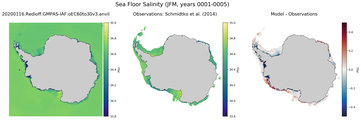 JFM Salinity