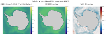 ANN Salinity