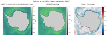 Aug Salinity