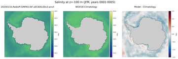 JFM Salinity