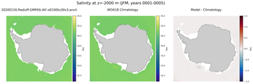 JFM Salinity