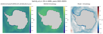 ANN Salinity