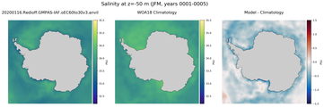 JFM Salinity