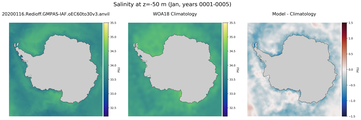 Jan Salinity