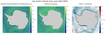 Aug Salinity