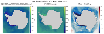 JFM Salinity