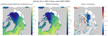 Aug Salinity