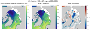 JFM Salinity