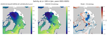 Jan Salinity