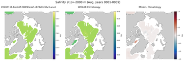 Aug Salinity