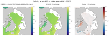 ANN Salinity