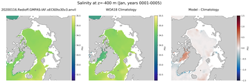 Jan Salinity