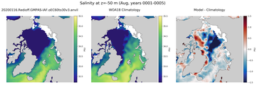 Aug Salinity