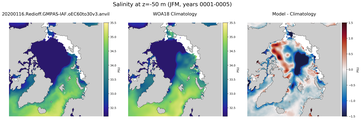 JFM Salinity