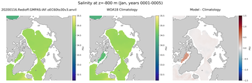 Jan Salinity