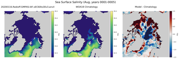 Aug Salinity