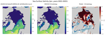 Jan Salinity