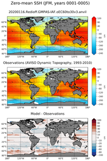 JFM Mean Sea Surface Height
