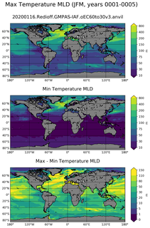 JFM Min/Max Mixed-Layer Depth