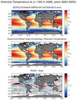 ANN Model potential temperature compared with Argo observations