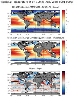 Aug Model potential temperature compared with Argo observations