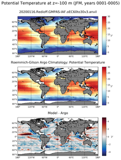 JFM Model potential temperature compared with Argo observations