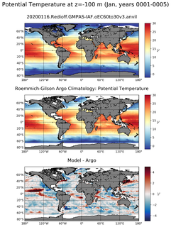 Jan Model potential temperature compared with Argo observations