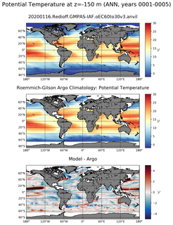ANN Model potential temperature compared with Argo observations