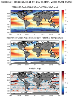 JFM Model potential temperature compared with Argo observations